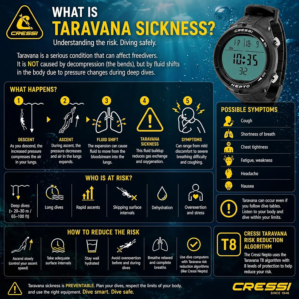 Cressi Nepto Freediving Watch Computer - Fully Customizable - Protection Against Taravana Risk - Logbook - Made in Italy